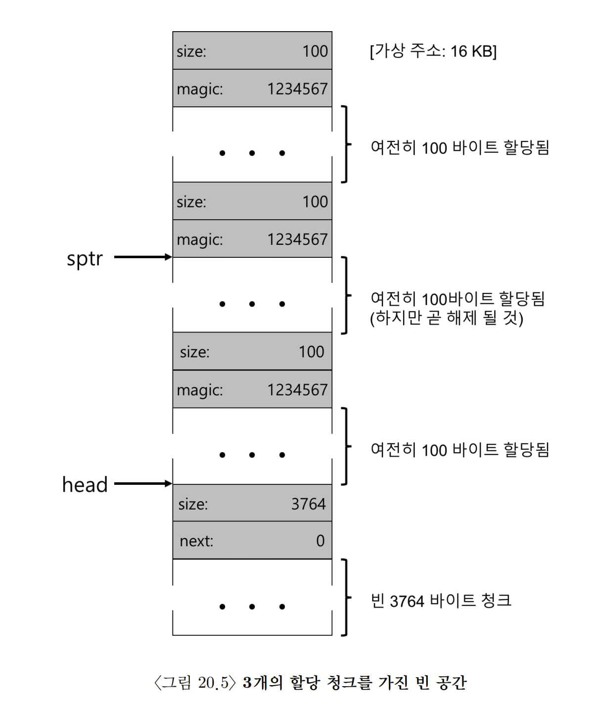 OSTEP 17 Free Space Management-1690870648166.jpeg